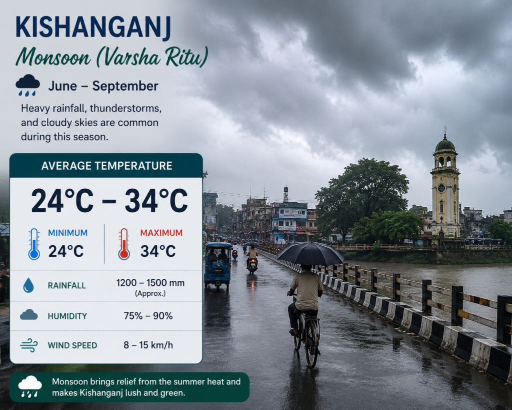monsoon